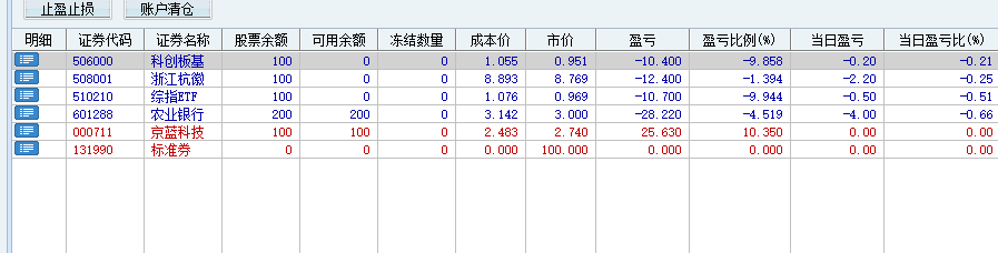 股票调仓了插图 股票调仓了插图