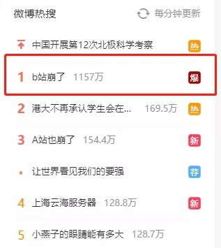B站崩了上热搜,“小破站”发生什么事了?插图2 B站崩了上热搜,“小破站”发生什么事了?插图2